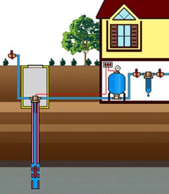 Этапы создания водопровода в частном доме